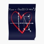 love equation